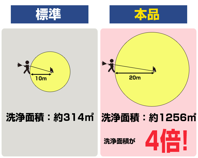 工進 高圧洗浄機 JCE-1408UDX （ディスクフィルター付） （吐出延長ホース10m付）- 農機具のアグリズ！