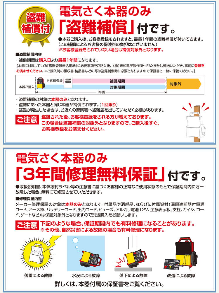 グローランド サル用 電池式電気柵 おじろ用心棒 周囲250m フェンス1.2m セット （本体：末松電子 ゲッターエース3） アニマルフェンス  アグリズ