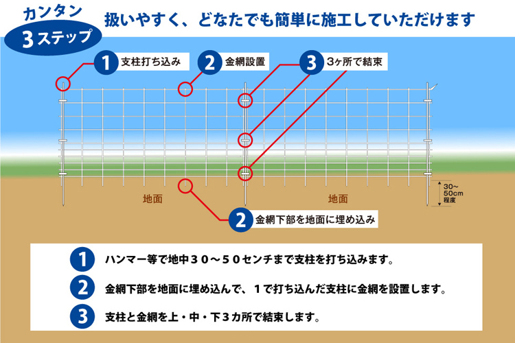 新生活 アグリズ 店グローランド サル用 電池式電気柵 おじろ用心棒 周囲500m フェンス1m セット 本体