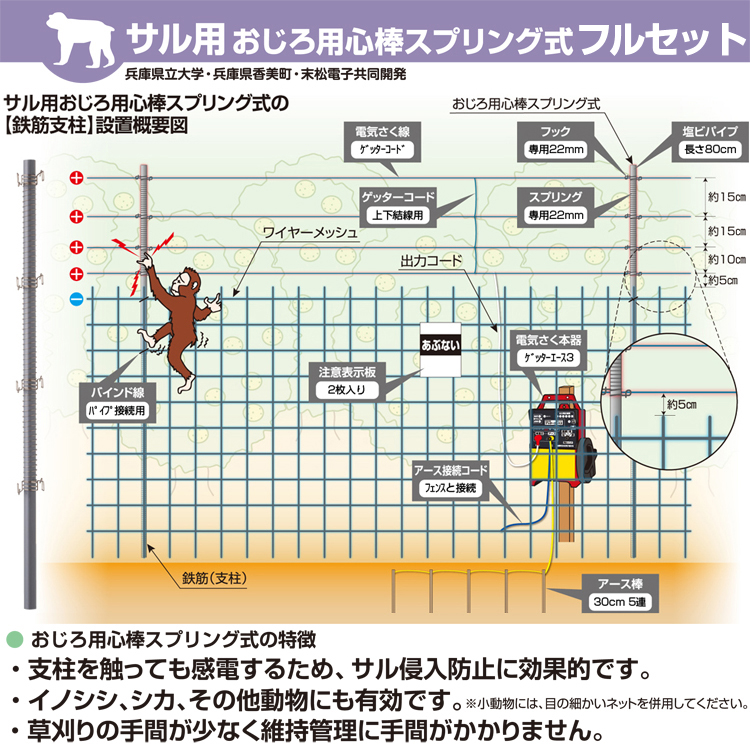 グローランド サル用 電池式電気柵 おじろ用心棒 周囲400m フェンス1m セット （本体：末松電子 ゲッターエース3） 通販 