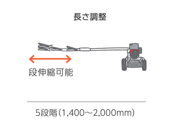 共立斜面刈機（畦草刈機）AZ851A/AZ851AF