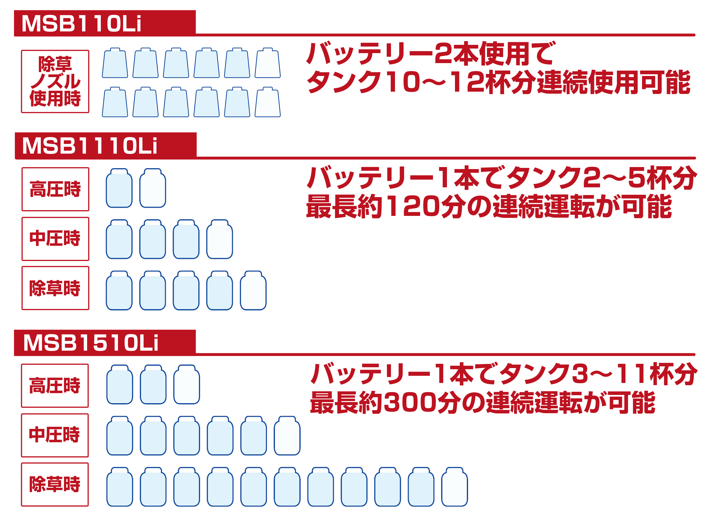 最大80%OFFクーポン 東京ネットマルヤマ背負式バッテリー噴霧機 MSB1511Li-N 霧大将 バッテリ 充電器無し メーカー直送品 代引き不可  沖縄県を除き送料無料 353216