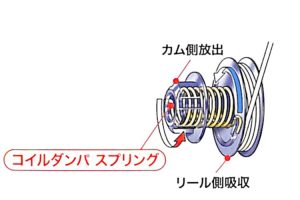 EZスタートの仕組みについて   アグリズスタッフブログ