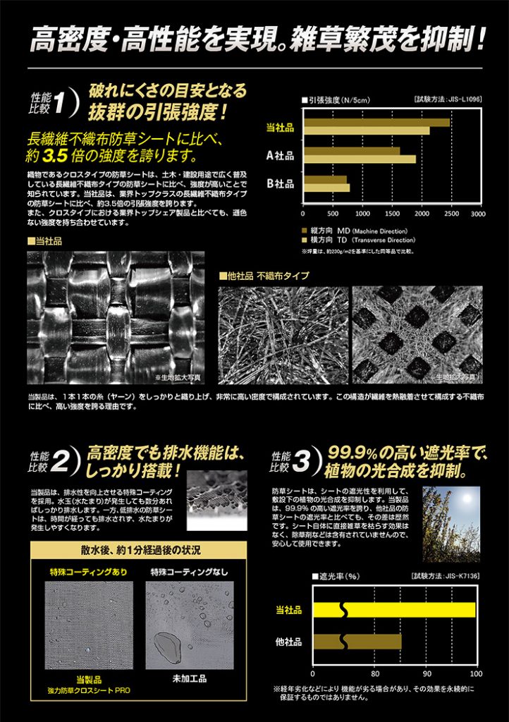 防草シート 1m 1本 耐候年数約10年 日本マタイ 強力 防草クロスシート PRO 1m X 50m （HC10644） 黒 ブラック 農業資材 太陽光発電 メガソーラー - 16