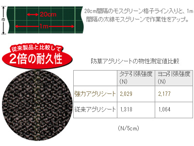 日本ワイドクロス 強力アグリシート BB2218 1.5×100m ブラック