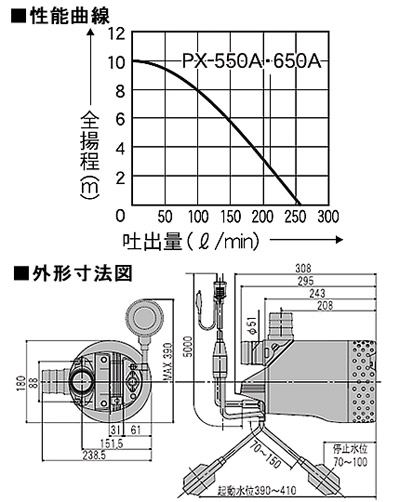 工進 汚水用水中ポンプ ポンスター PX-650A【60Hz】