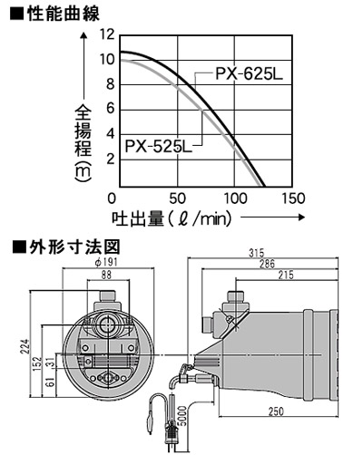 工進 汚水用水中ポンプ ポンスター PX-525L【50Hz】