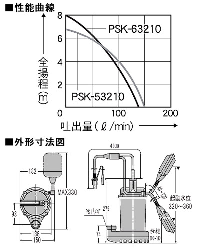 工進 汚水用水中ポンプ ポンスター PSK-53210【50Hz】