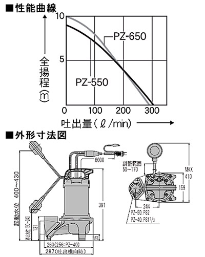 工進 汚物用水中ポンプ ポンスター PZ-650【60Hz】