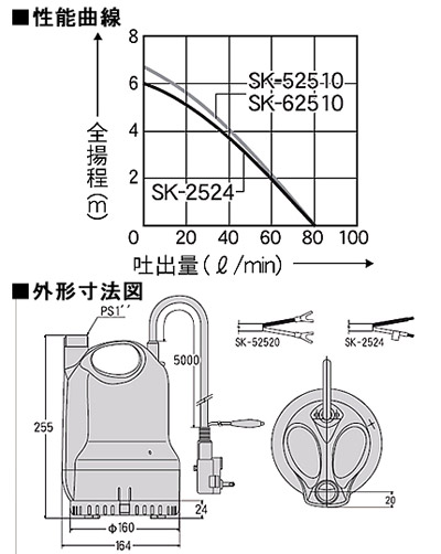 工進 海水用水中ポンプ ポンディ SK-52510【50Hz】