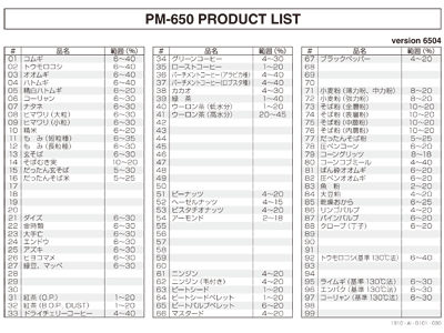 Kett ケット科学 穀類水分計PM-650（PM-6504）【1万円以上送料無料(一部地域除く)・代引不可】