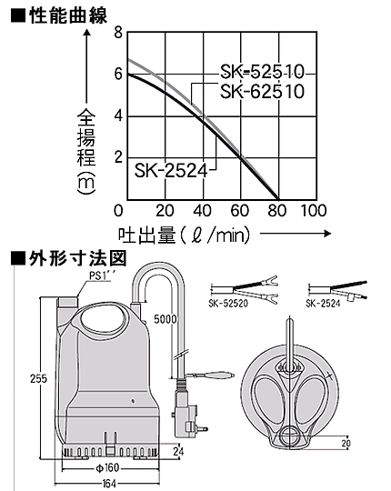 【プレミア保証付き】工進水中ポンプ SK-52510/50Hz