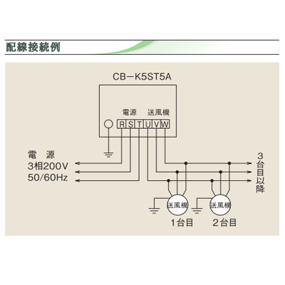 ソーワテクニカ 循環扇専用 速度調節器 CB-K5ST5A 5段階調節 3相200V用