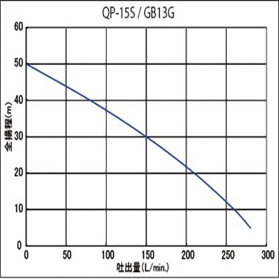 }cTJ GW|v 1.5C` QP-15S 40mm 4TCN yOHGWځz