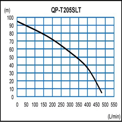 }cTJ GW|v 2C` QP-T205SLT 50mm 4TCN yz_GWځz